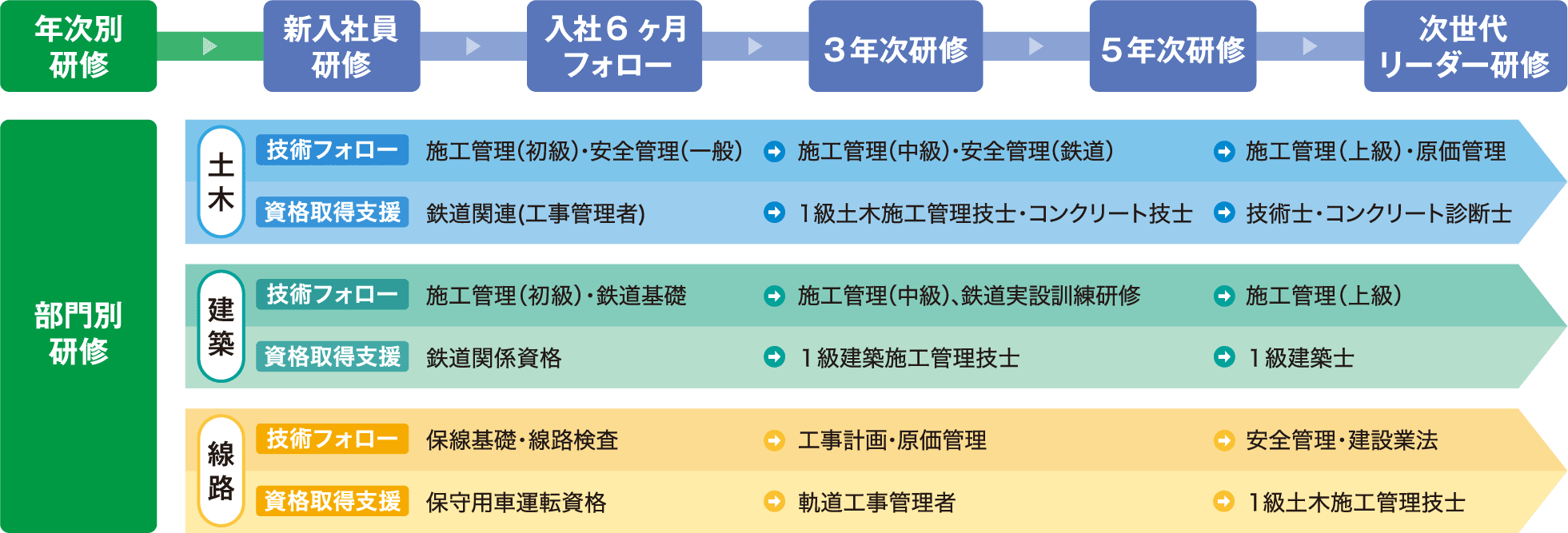 研修制度