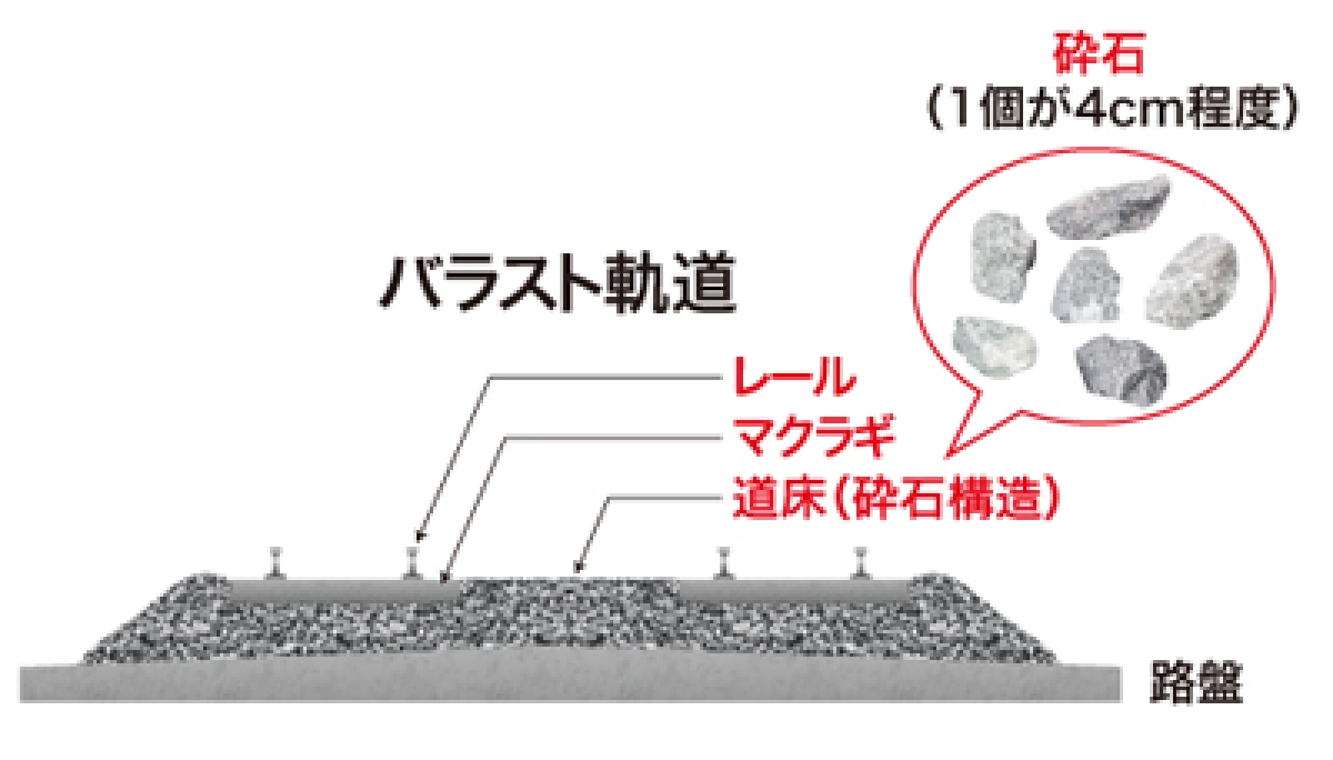 バラスト軌道