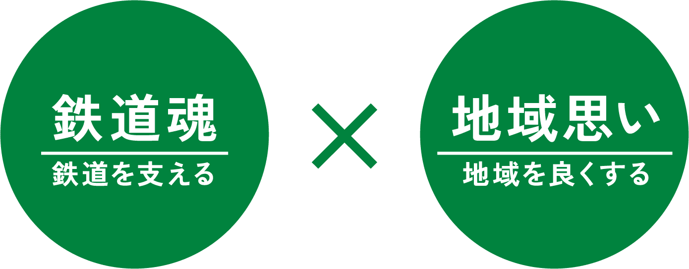 鉄道魂・地域思い